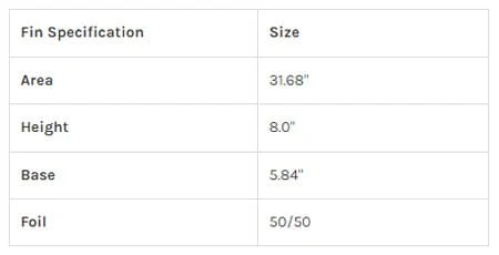 TYLER WARREN RAKED 8" Longboard Fin Black - Image 3
