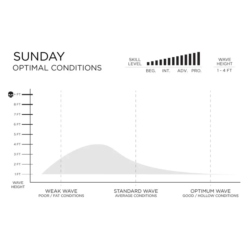 Firewire Sunday 7´0 - Volcanic - Image 7