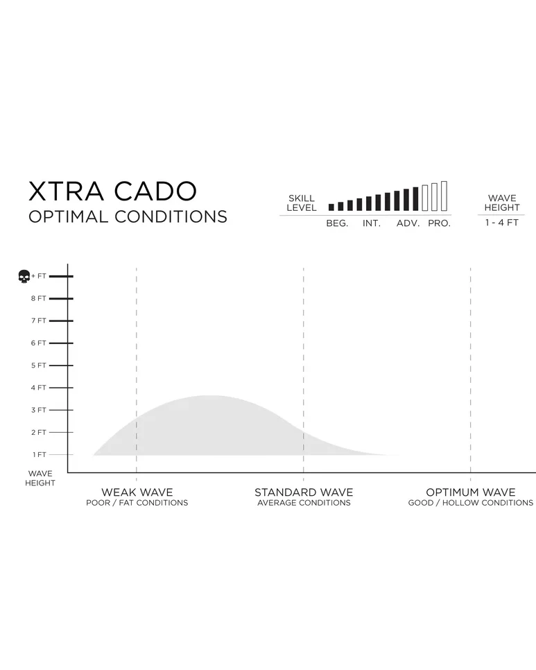 Firewire Xtra Cado 7´0 - Image 4